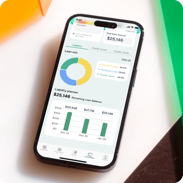 Credit Mix Dashboard